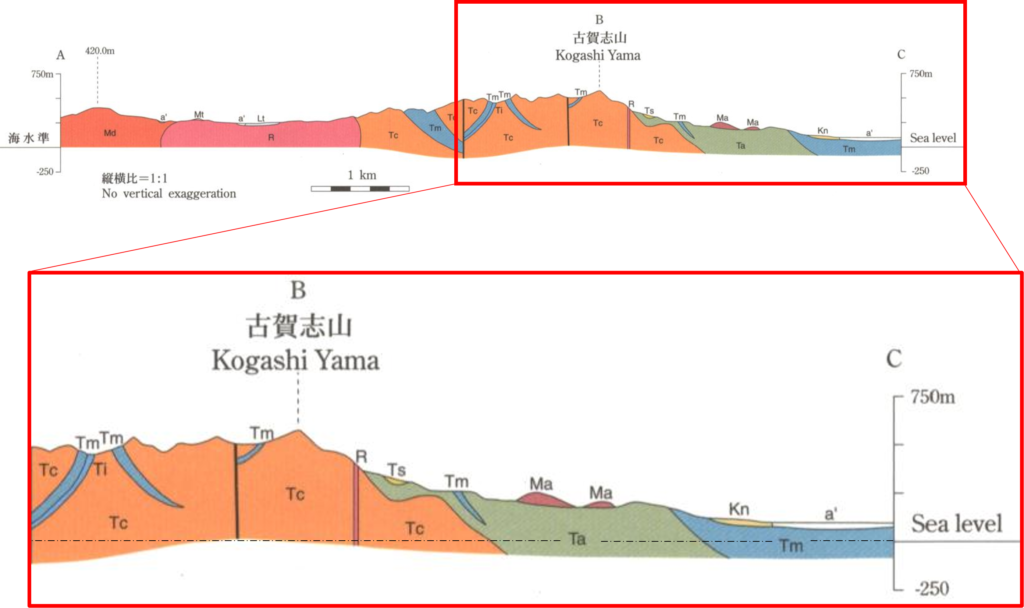 古賀志山地質断面図